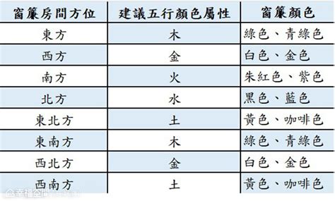 黃 五行屬性 寢具顏色